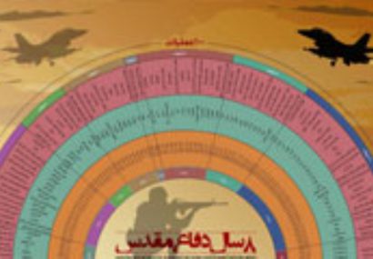 کتابخانه تخصصی انقلاب اسلامی و دفاع مقدس در یک نگاه