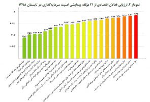 ارزیابی یک ساله میزان تحقق “جهش تولید”