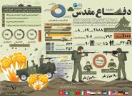 جامعه امروز نیازمند گفتمان دفاع مقدس است