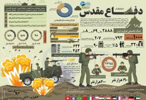 شهادت ۶۰ هزار سرباز در دفاع مقدس/ اعزام ۳/۵ میلیون سرباز به جنگ تحمیلی