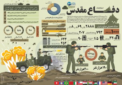 وقوع پیروزی‌های دفاع مقدس در بستر «وحدت»/ دفاع مقدس دانشگاهی بود که شهیدان صیاد شیرازی و سلیمانی در آن تربیت شدند