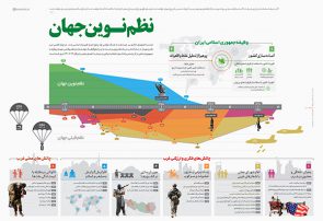 شکل گیری نظم نوین وضرورت طراحی سازوکارهای مورد نیاز