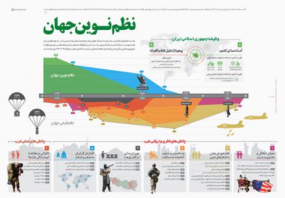 شکل گیری نظم نوین وضرورت طراحی سازوکارهای مورد نیاز