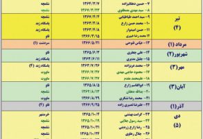 شهدای مهندسی رزمی تیپ ۱۸ الغدیر یزد براساس تقویم ماهانه