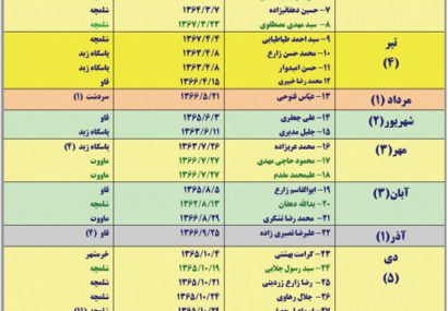 شهدای مهندسی رزمی تیپ ۱۸ الغدیر یزد براساس تقویم ماهانه