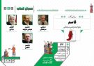 رونمایی قاسم به روایت مرتضی سرهنگی