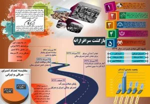 آزادگان سرافراز در آیینه آمار شگفت انگیز