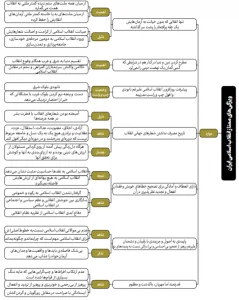 " انقلاب اسلامی" از منظر " گام دوم انقلاب "