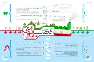 سیاست‌ های کلی «اقتصاد مقاومتی» درهفتمین سال مظلومیت