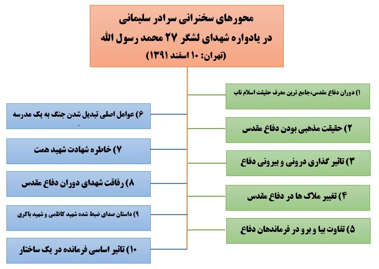 متن سخنرانی شهید سلیمانی در یادواره‌ی فرماندهان شهید لشگر 27 محمد رسول الله