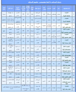 معارف توسل به 14 معصوم در دعای توسل